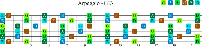 G13 arpeggio