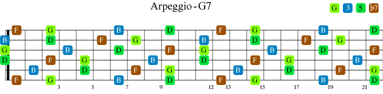 G7 arpeggio