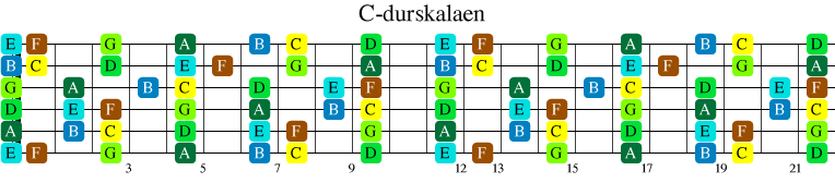 C-durskalaen