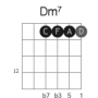 dm7_fret10_strings4321_drop2.png