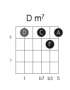 akkorder:dominant:dm7_fret5_strings5321_drop3.png