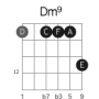 dm9_fret10_strings64321.png