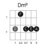 dm9_fret3_strings54321.png