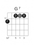 akkorder:dominant:g7_fret12_strings6432_drop3.png