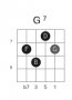 akkorder:dominant:g7_fret7_strings5432_drop2.png