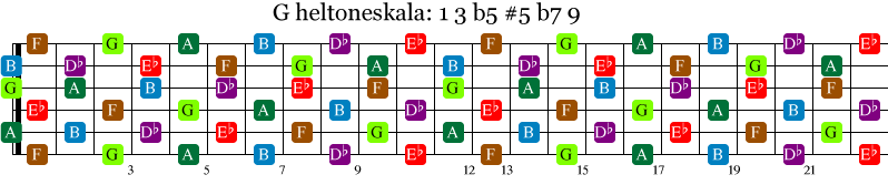 Heltoneskalaen i G. uttrykker akkorder som C7aug, Caug)