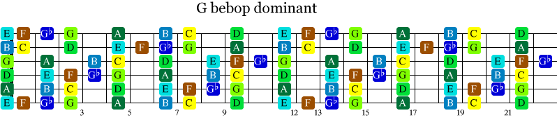 G bebop dominant