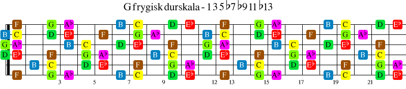 G Frygisk dur