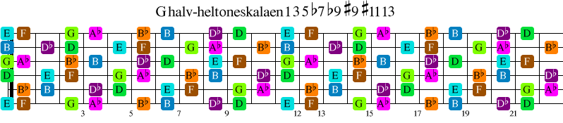 halv-heltoneskalaen gir b9 #9 #11