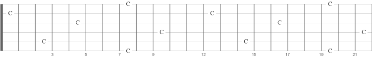 Hvor du finner noten C på gitarens gripebrett