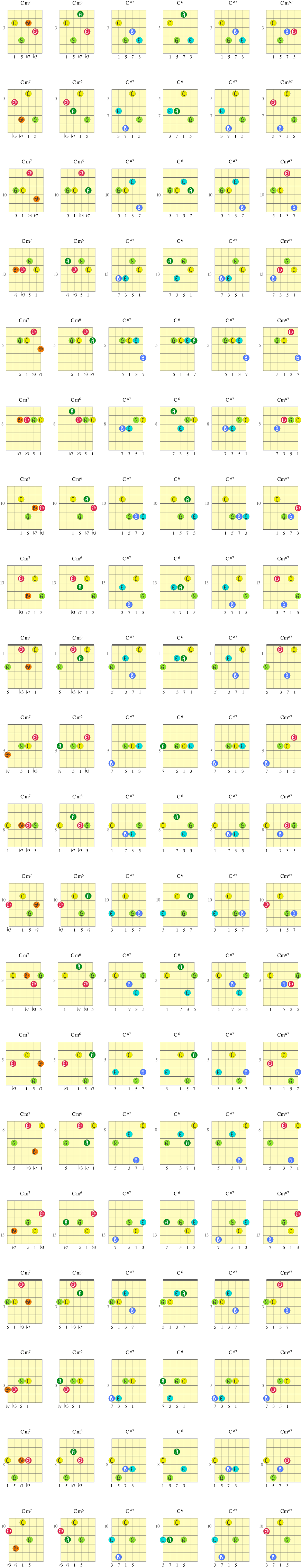 Overgang fra Cm7 til C6, Cmaj7 til C6, og Cmaj7 til CmMaj7