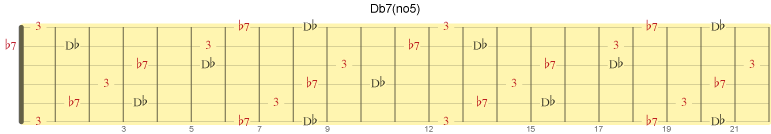 Akkorden Db7 uten kvint