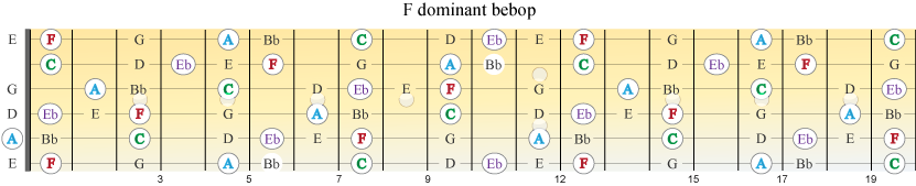 F bebop med uthevede akkordtoner