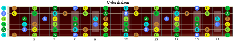 C-durskalaen på gitarhalsen