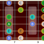 c-durskalaen-paa-gitarhalsen.png