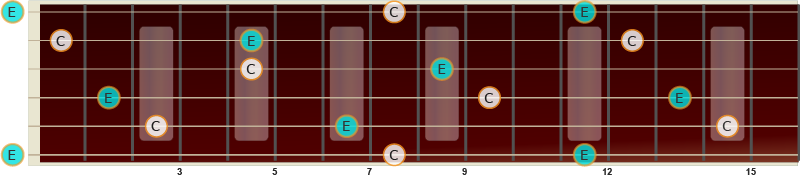 Illustrasjon av stor ters på gitar fra C til E