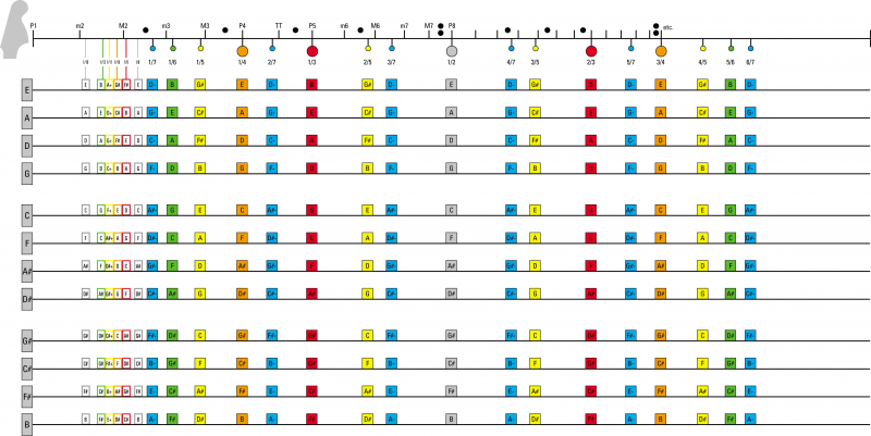 tabell_over_flageoletter_gitar.png