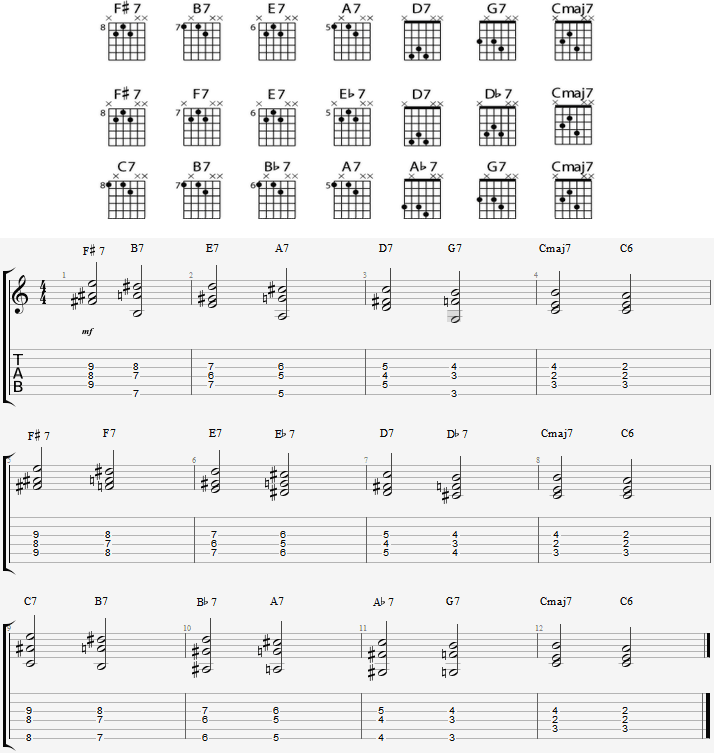 I andre linje har B7, A7, og G7 blitt erstattet med henholdsvis F7, Eb7 og Db7. I tredje linje har F#7, E7 og D7 blitt erstattet av C7, Bb7 og Ab7. 

Prøv selv å erstatte første linje med C7, F7, Bb7, Eb7, Ab7, Db7... {{:tritonussubstitusjoner.gpx|GuitarPro6-fil