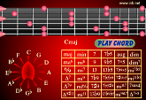 App for akkorder, lyden av akkorder, og hvor du finner akkordene toner igjen på gitarhalsen