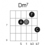 dm7_fret6_strings4321_drop2.png