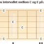 intervallet-c-til-e-paa-gitarhalsen.png