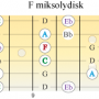 f-dominant-miksolydisk-skala-gitar.png