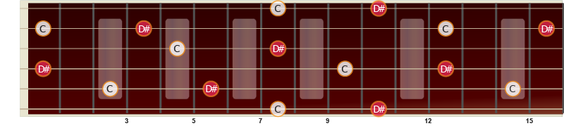 Illustrasjon av forstørret none på gitar fra C til D#