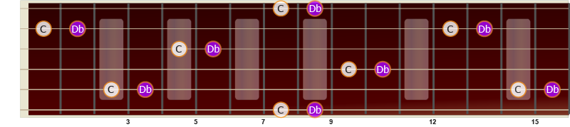 Illustrasjon av liten sekund på gitar fra C til Db