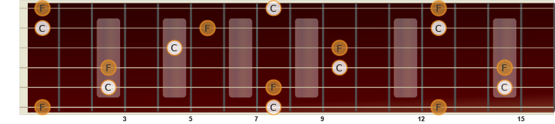 Illustrasjon av ren kvart på gitar fra C til F