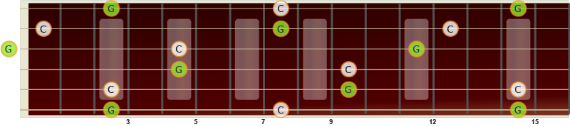Illustrasjon av ren kvint på gitar fra C til G