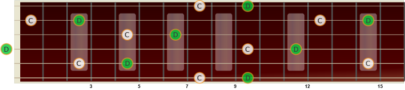 Illustrasjon av stor none på gitar fra C til D