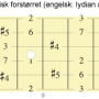 skala_b-lydisk-forstorret_lydian-augmented.png